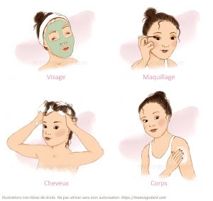 Illustrations catégories cosmétiques beauté : visage, cheveux, corps, maquillage